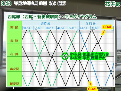 これが 西尾線