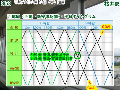 これが 西尾線