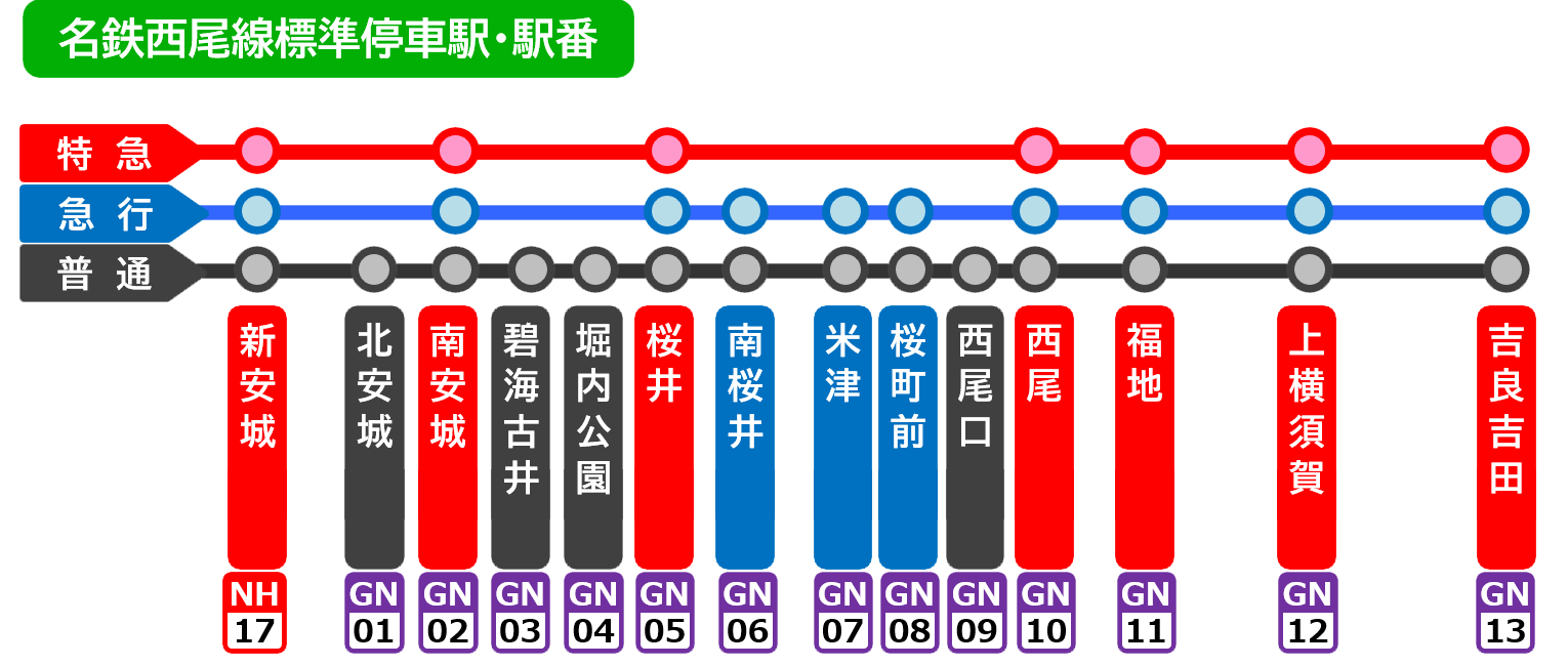 名鉄西尾線標準停車駅と駅番号
